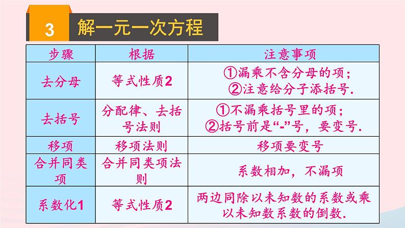 2023七年级数学上册第3章一次方程与方程组本章小结与复习上课课件新版沪科版第7页