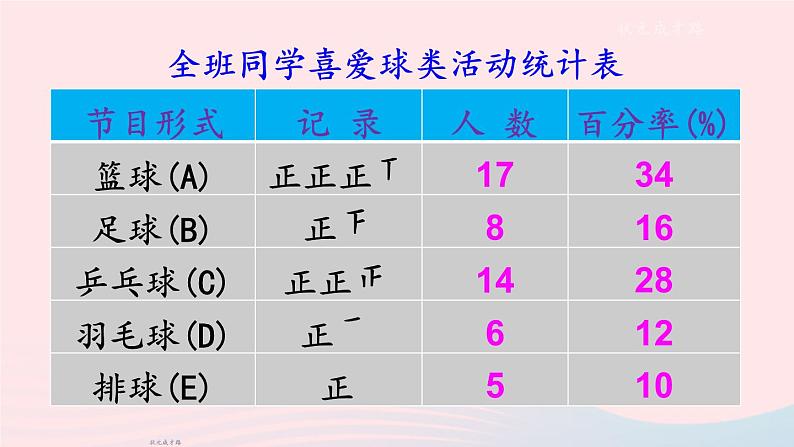 2023七年级数学上册第5章数据的收集与整理5.2数据的整理上课课件新版沪科版04