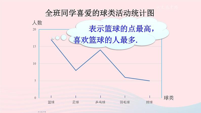 2023七年级数学上册第5章数据的收集与整理5.2数据的整理上课课件新版沪科版07