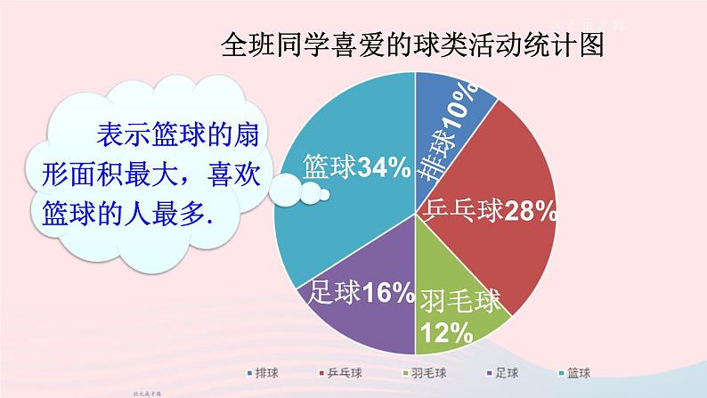 2023七年级数学上册第5章数据的收集与整理5.2数据的整理上课课件新版沪科版08