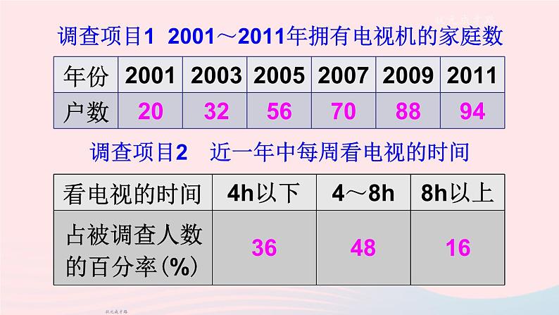2023七年级数学上册第5章数据的收集与整理5.3用统计图描述数据上课课件新版沪科版第4页
