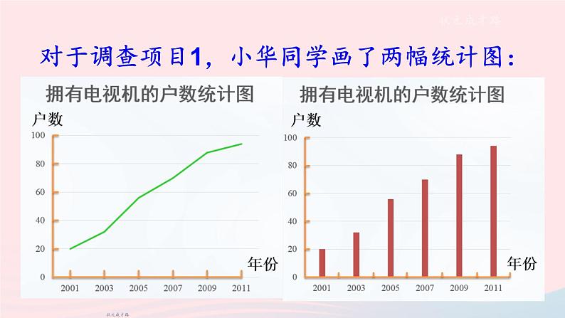2023七年级数学上册第5章数据的收集与整理5.3用统计图描述数据上课课件新版沪科版第5页