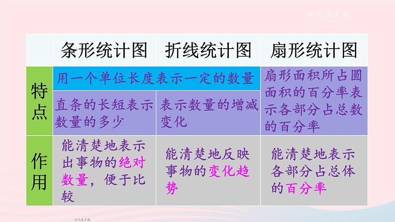 2023七年级数学上册第5章数据的收集与整理5.3用统计图描述数据上课课件新版沪科版第8页