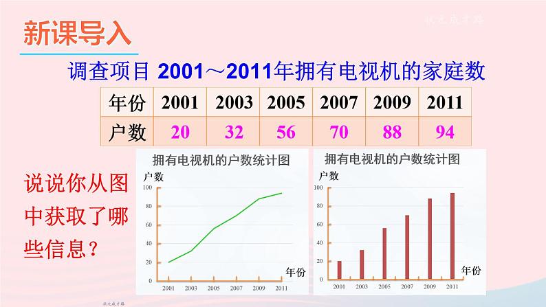 2023七年级数学上册第5章数据的收集与整理5.4从图表中的数据获取信息上课课件新版沪科版02