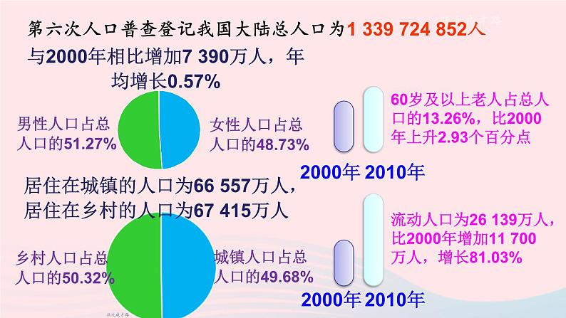 2023七年级数学上册第5章数据的收集与整理5.4从图表中的数据获取信息上课课件新版沪科版05