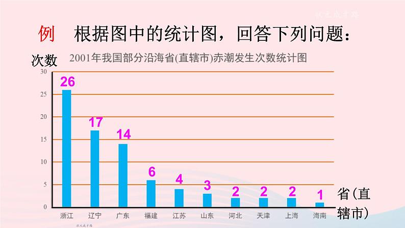 2023七年级数学上册第5章数据的收集与整理5.4从图表中的数据获取信息上课课件新版沪科版08