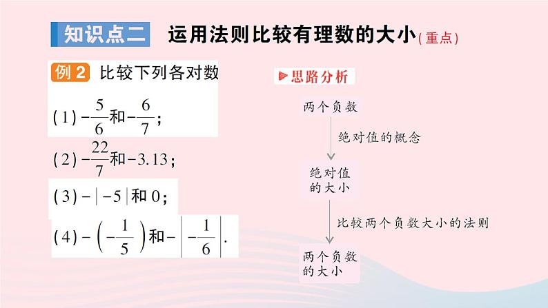 2023七年级数学上册第1章有理数1.3有理数的大小作业课件新版沪科版07