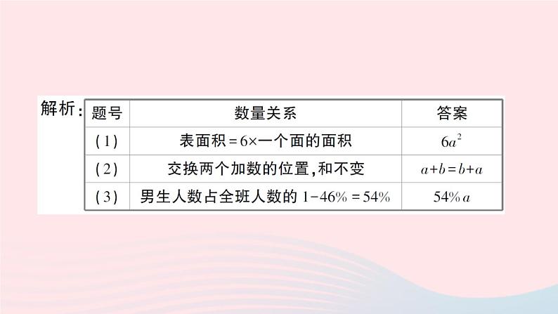 2023七年级数学上册第2章整式加减2.1代数式2.1.1用字母表示数作业课件新版沪科版03