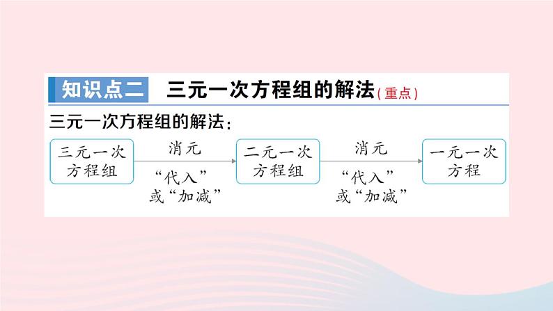 2023七年级数学上册第3章一次方程与方程组3.5三元一次方程组及其解法作业课件新版沪科版05