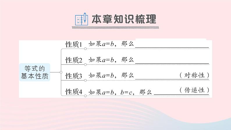 2023七年级数学上册第3章一次方程与方程组本章归纳复习作业课件新版沪科版02