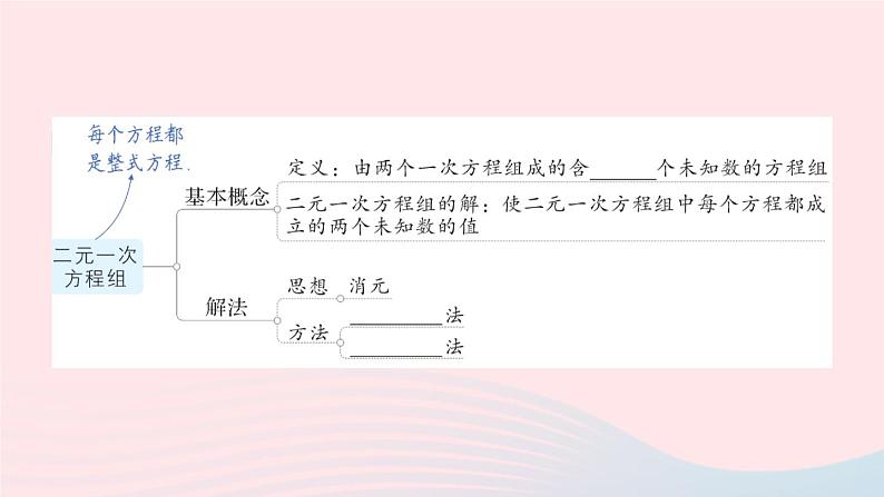 2023七年级数学上册第3章一次方程与方程组本章归纳复习作业课件新版沪科版04