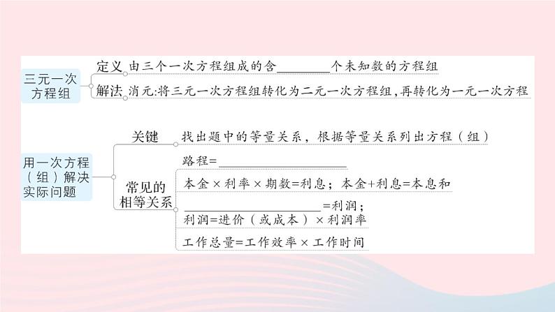 2023七年级数学上册第3章一次方程与方程组本章归纳复习作业课件新版沪科版05