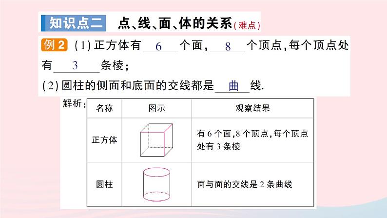 2023七年级数学上册第4章直线与角4.1几何图形作业课件新版沪科版07