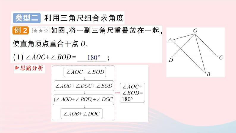 2023七年级数学上册第4章直线与角专题十一角度计算中的常见模型作业课件新版沪科版07