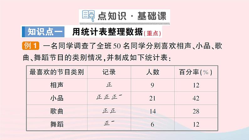 2023七年级数学上册第5章数据的收集与整理5.2数据的整理作业课件新版沪科版02