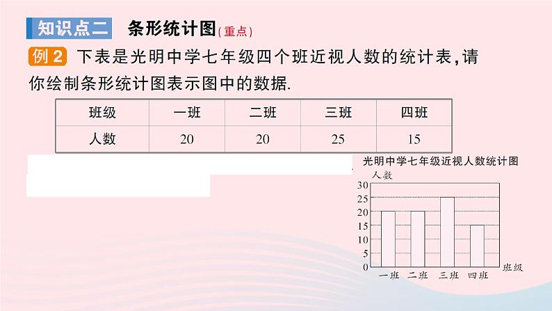 2023七年级数学上册第5章数据的收集与整理5.2数据的整理作业课件新版沪科版07