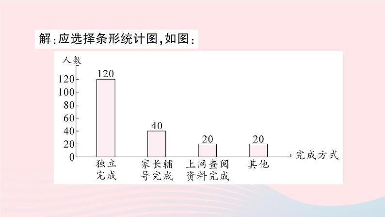 2023七年级数学上册第5章数据的收集与整理5.3用统计图描述数据作业课件新版沪科版04