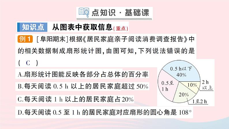 2023七年级数学上册第5章数据的收集与整理5.4从图表中的数据获取信息作业课件新版沪科版第2页