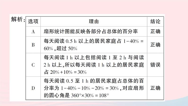 2023七年级数学上册第5章数据的收集与整理5.4从图表中的数据获取信息作业课件新版沪科版第3页