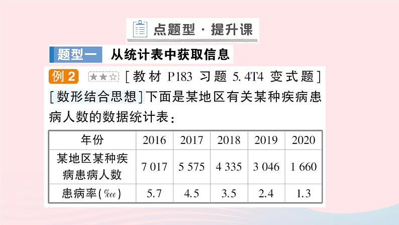 2023七年级数学上册第5章数据的收集与整理5.4从图表中的数据获取信息作业课件新版沪科版第6页