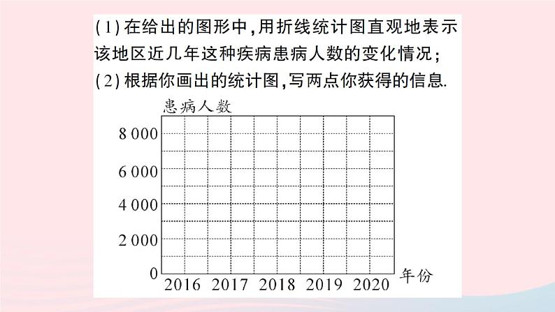 2023七年级数学上册第5章数据的收集与整理5.4从图表中的数据获取信息作业课件新版沪科版第7页