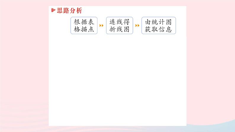 2023七年级数学上册第5章数据的收集与整理5.4从图表中的数据获取信息作业课件新版沪科版第8页