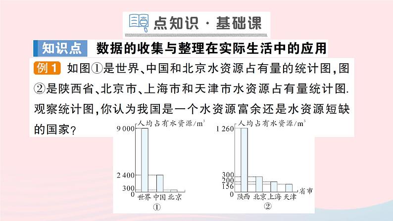 2023七年级数学上册第5章数据的收集与整理5.5综合与实践水资源浪费现象的调查作业课件新版沪科版02