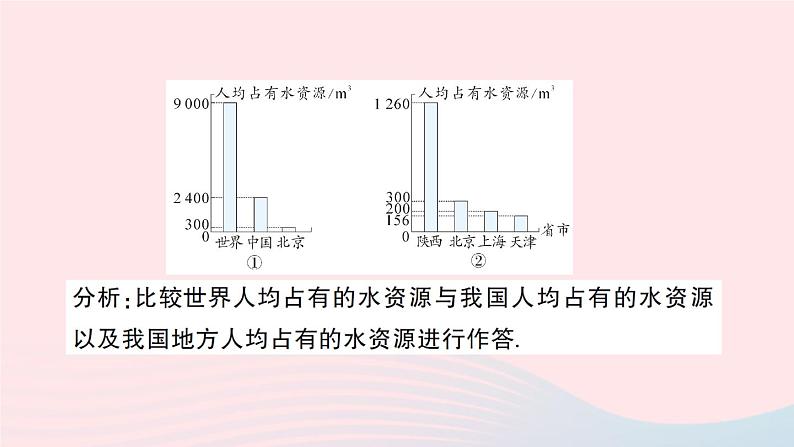 2023七年级数学上册第5章数据的收集与整理5.5综合与实践水资源浪费现象的调查作业课件新版沪科版03