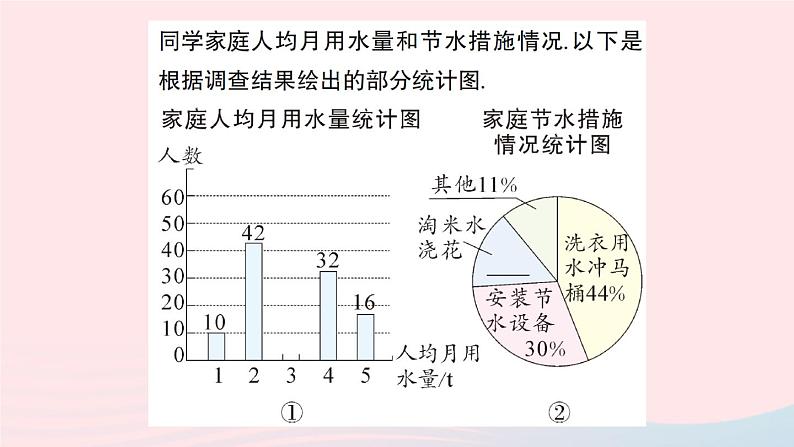 2023七年级数学上册第5章数据的收集与整理5.5综合与实践水资源浪费现象的调查作业课件新版沪科版08