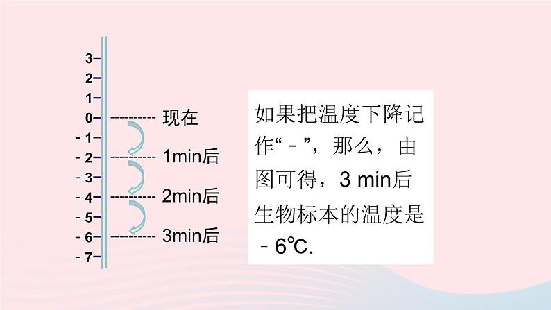 2023七年级数学上册第1章有理数1.5有理数的乘除1有理数的乘法第1课时有理数的乘法上课课件新版沪科版04