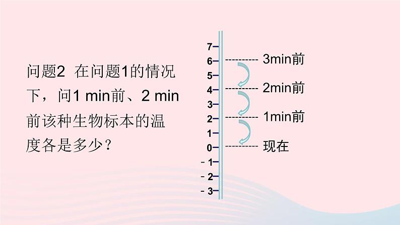 2023七年级数学上册第1章有理数1.5有理数的乘除1有理数的乘法第1课时有理数的乘法上课课件新版沪科版07