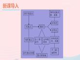 2023七年级数学上册第2章整式加减本章小结与复习上课课件新版沪科版