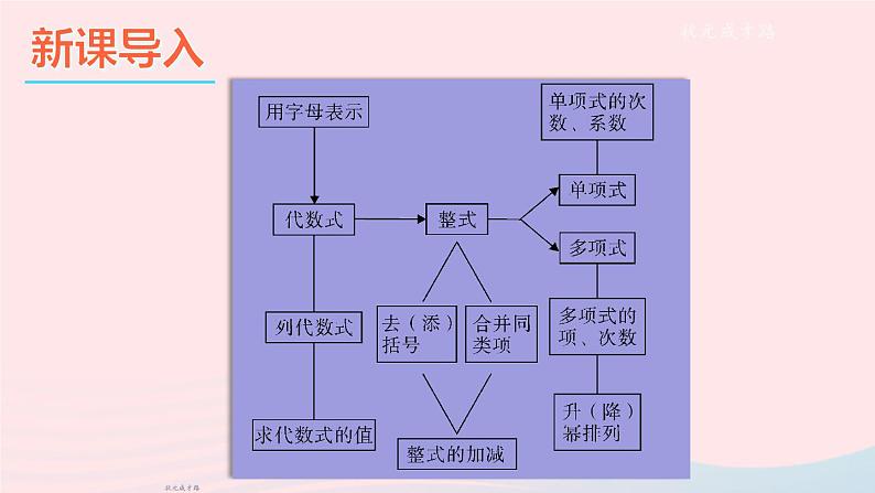 2023七年级数学上册第2章整式加减本章小结与复习上课课件新版沪科版02