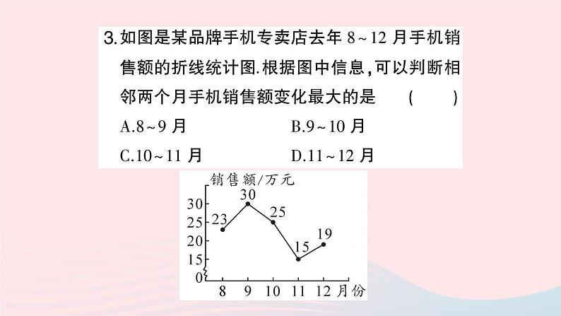 2023七年级数学上册第5章数据的收集与整理5.4从图表中的数据获取信息作业课件新版沪科版04