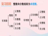 2023七年级数学上册第1章有理数1.2数轴相反数和绝对值第1课时数轴上课课件新版沪科版