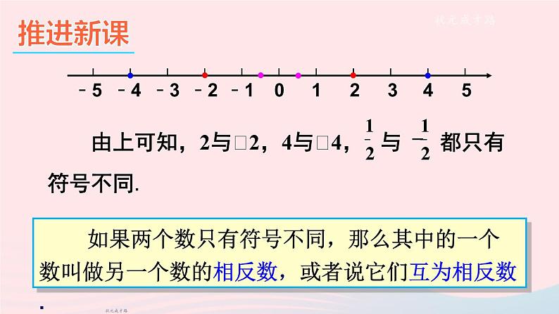 2023七年级数学上册第1章有理数1.2数轴相反数和绝对值第2课时相反数上课课件新版沪科版第3页