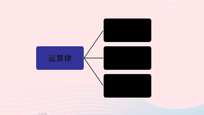 2023七年级数学上册第1章有理数本章小结与复习上课课件新版沪科版第4页