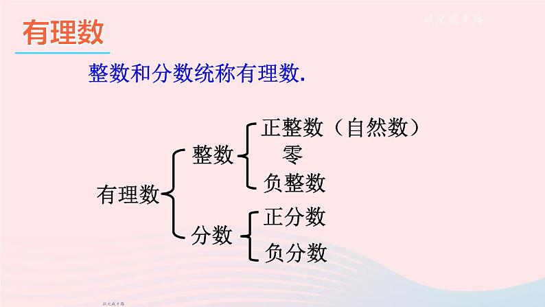 2023七年级数学上册第1章有理数本章小结与复习上课课件新版沪科版第6页