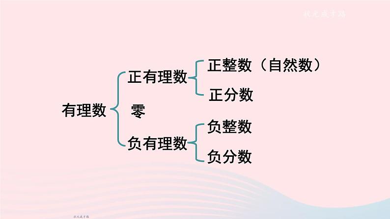 2023七年级数学上册第1章有理数本章小结与复习上课课件新版沪科版07