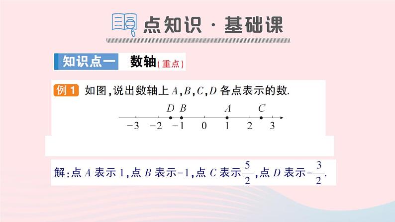 2023七年级数学上册第1章有理数1.2数轴相反数和绝对值第1课时数轴作业课件新版沪科版02