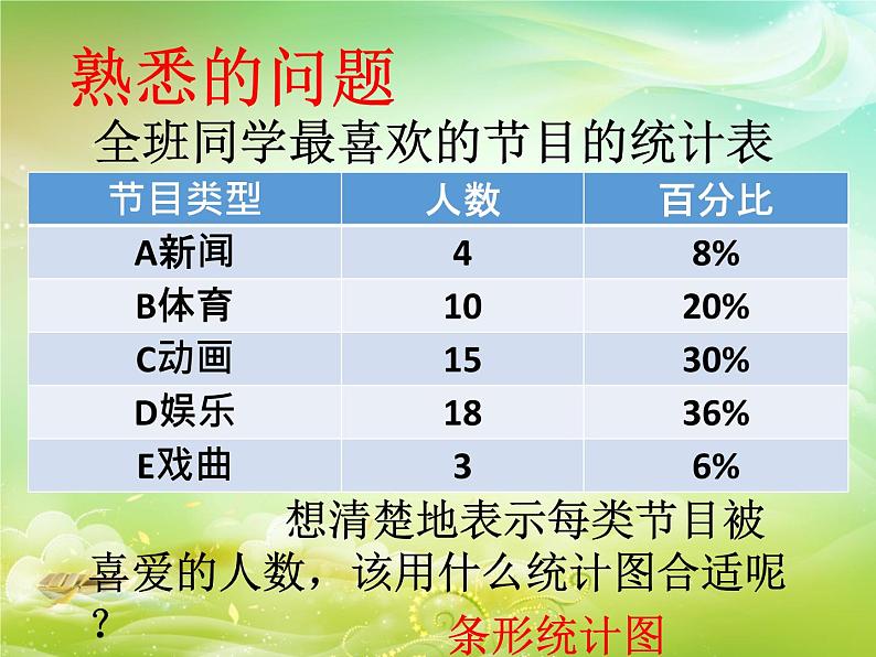 《信息技术运用 用计算机画统计图》PPT课件-七年级下册数学人教版第4页