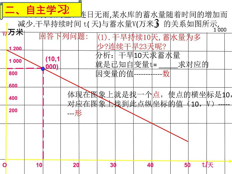 《根据一次函数的图象确定解析式》PPT课件2-八年级上册数学北师大版第6页