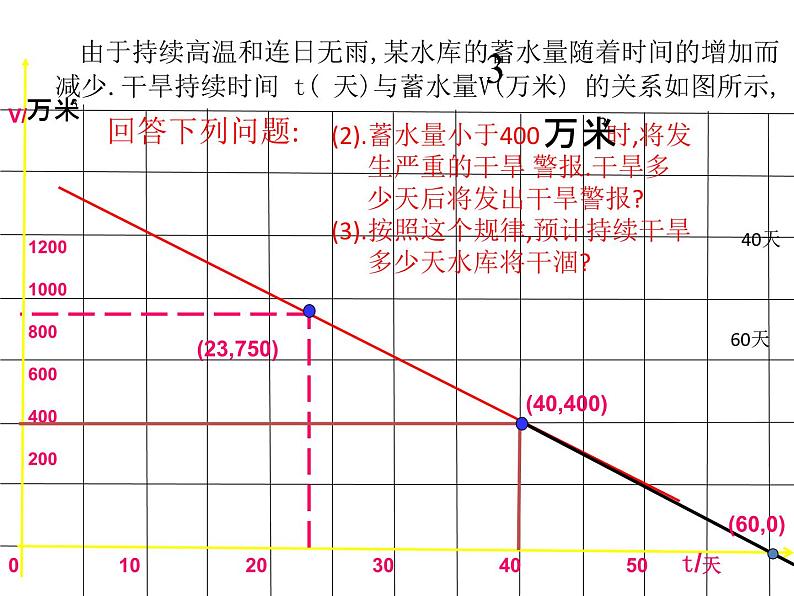 《根据一次函数的图象确定解析式》PPT课件2-八年级上册数学北师大版第7页