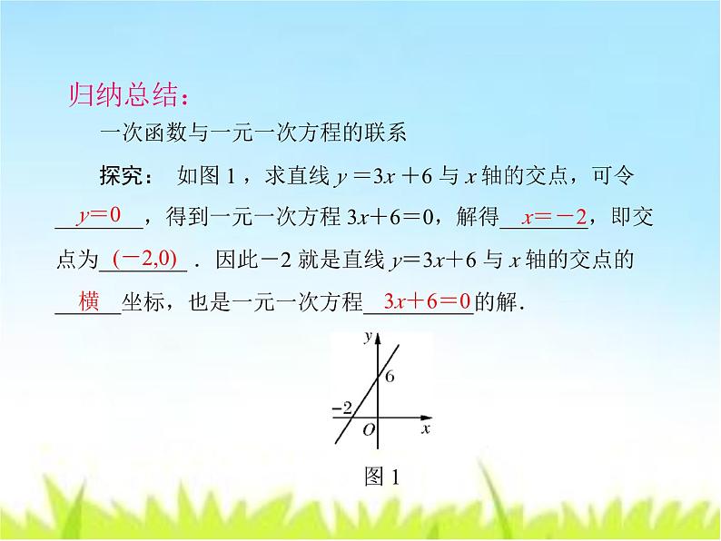 《利用一个一次函数的图象解决问题》PPT课件2-八年级上册数学北师大版第5页