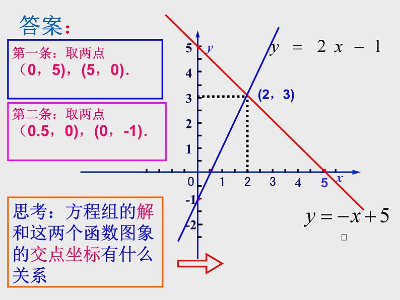 《利用一个一次函数的图象解决问题》PPT课件1-八年级上册数学北师大版第6页