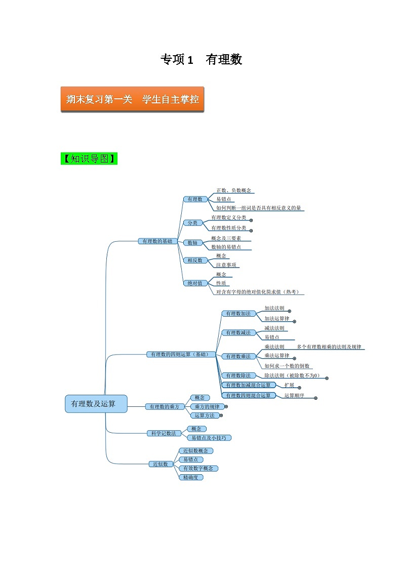 专项1  有理数—2023年人教版七年级上册数学期末考试复习方案（解析版）第1页