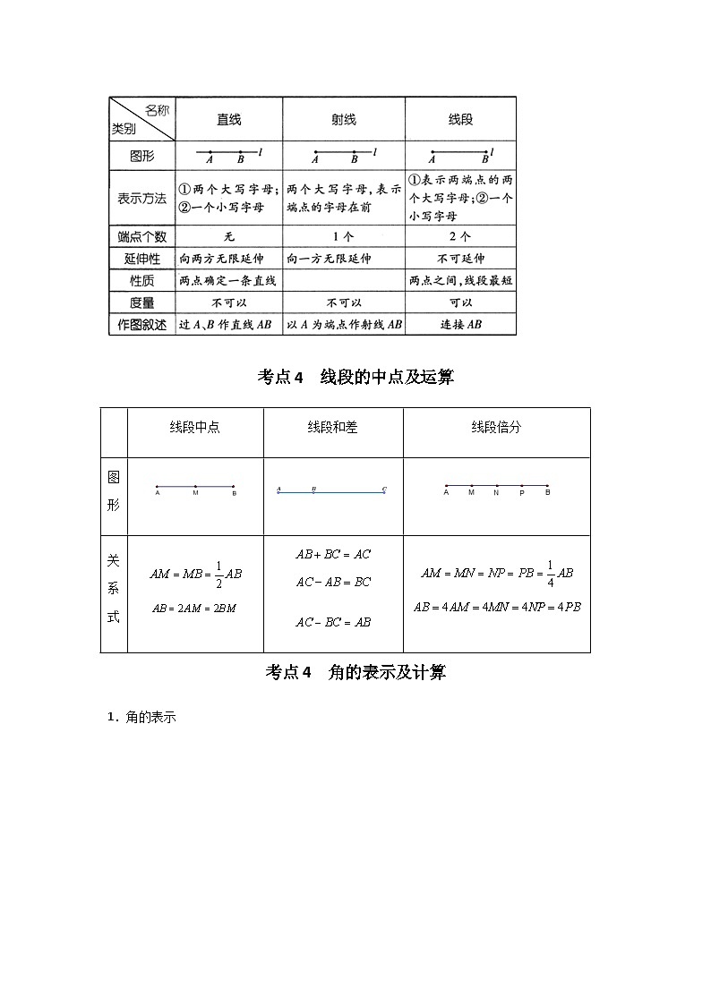 专项4  几何图形初步—2023年人教版七年级上册数学期末考试复习方案（解析版）第3页