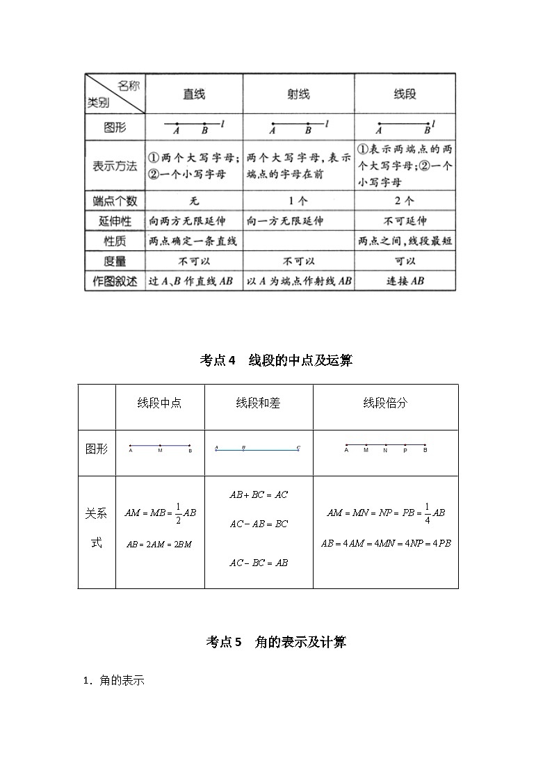 专项4  几何图形初步—2023年人教版七年级上册数学期末考试复习方案（原卷版）第3页