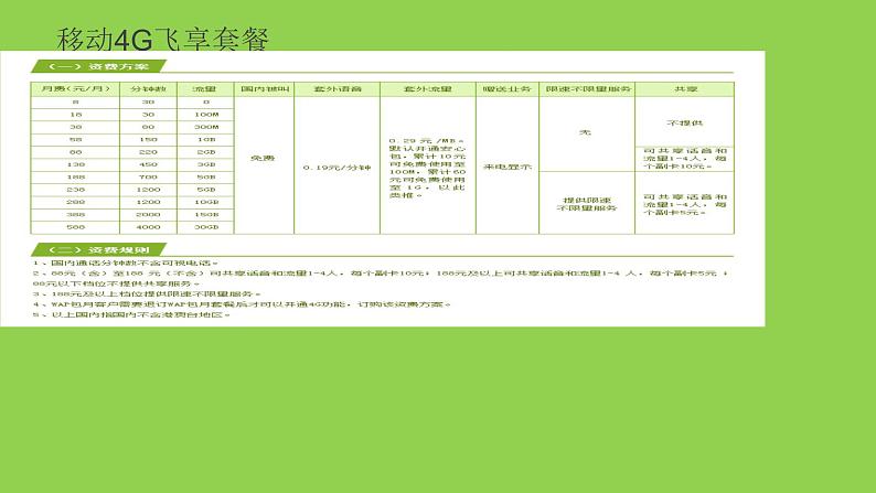 《哪一款手机资费套餐更合适》PPT课件2-八年级上册数学北师大版04