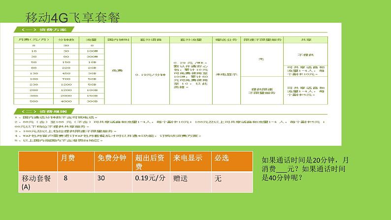 《哪一款手机资费套餐更合适》PPT课件2-八年级上册数学北师大版05